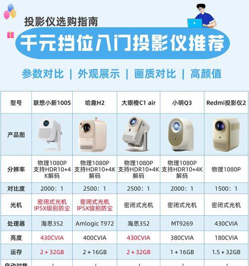 投影仪底部暗怎么办？如何调整亮度？
