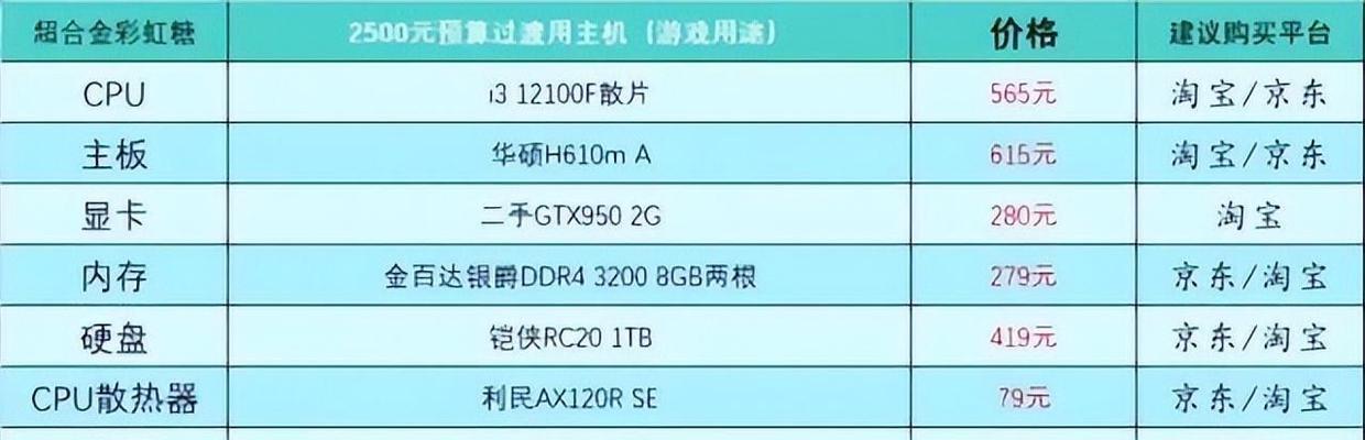 2元电脑主机配置如何？这样的配置能满足需求吗？