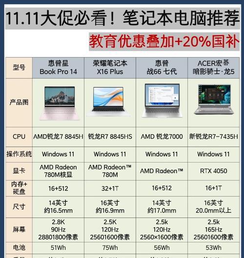 笔记本电脑升级潜力如何评估？