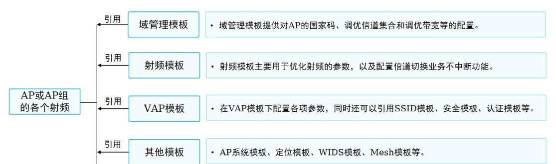 兼容模组推荐电脑配置怎么设置？操作步骤是什么？