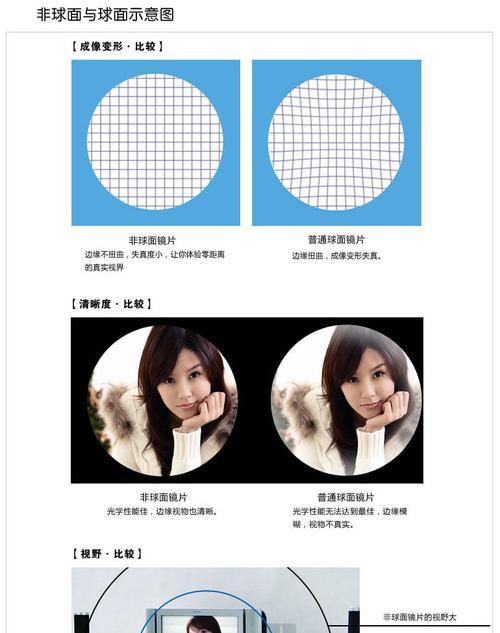 感光镜片相机与手机拍照兼容吗？操作步骤是怎样的？