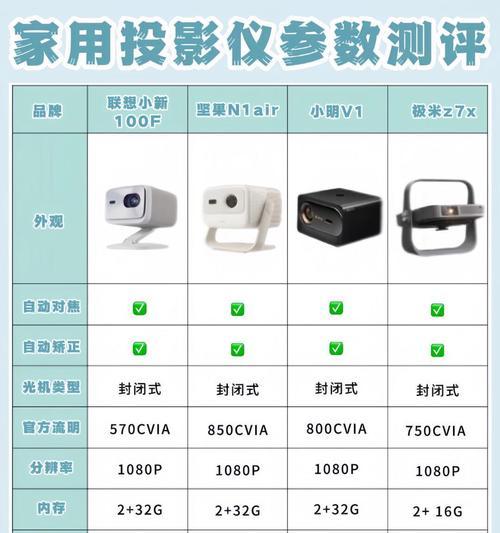 投影仪饱满度如何理解？影响观看体验吗？