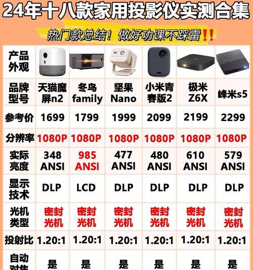 投影仪饱满度如何理解？影响观看体验吗？