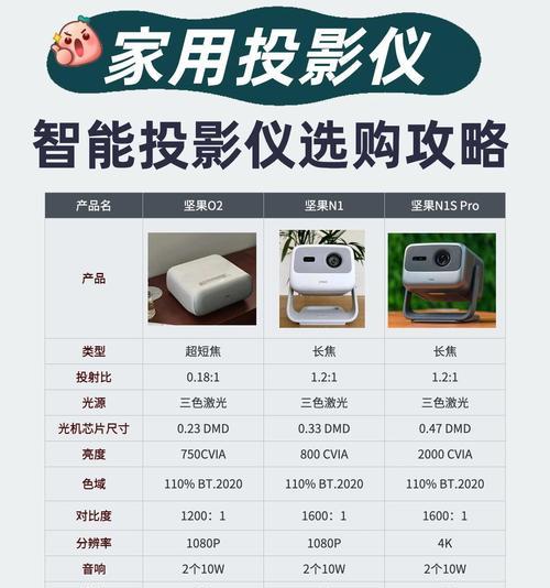 坚果投影仪出现黄光问题该如何解决？