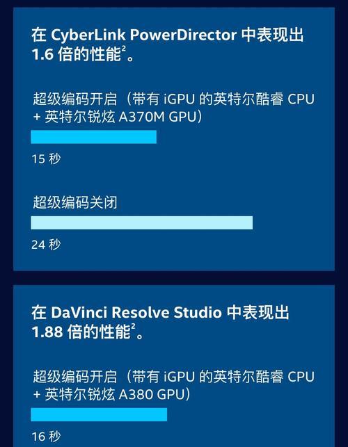 办公电脑集成显卡选购指南？