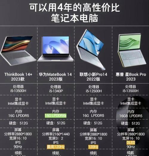 办公电脑集成显卡选购指南？