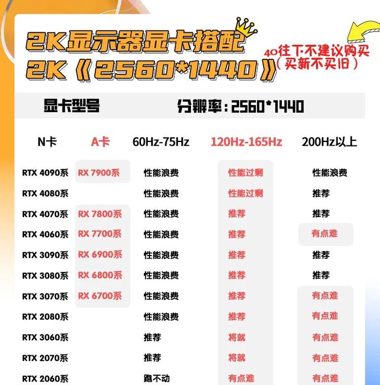 如何正确检验电脑配置？电脑配置检验的标准是什么？