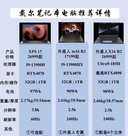 如何正确检验电脑配置？电脑配置检验的标准是什么？