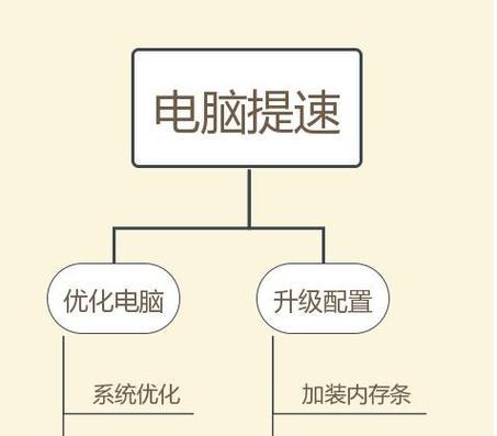 如何正确检验电脑配置？电脑配置检验的标准是什么？