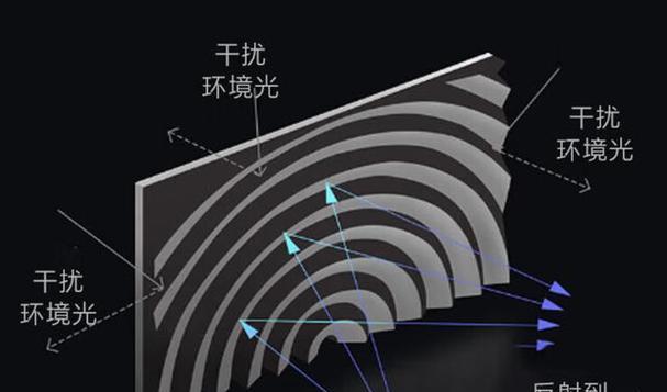 电动黑色投影仪幕布如何调整？