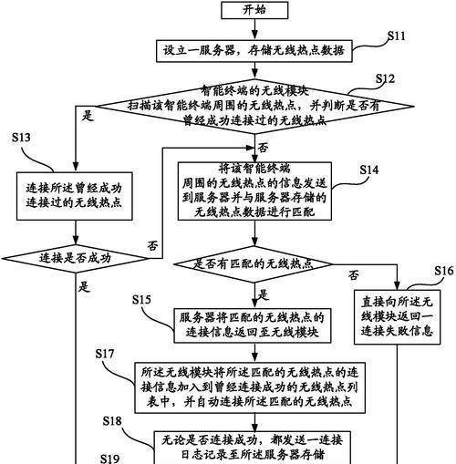 如何通过热点成功搭建服务器连接？