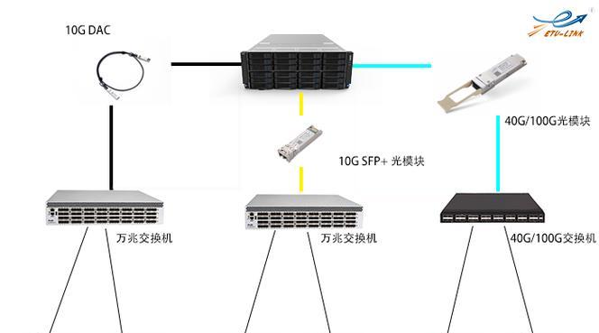如何通过热点成功搭建服务器连接？