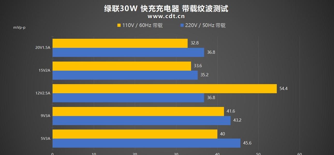 苹果11绿联充电器的瓦数是多少？