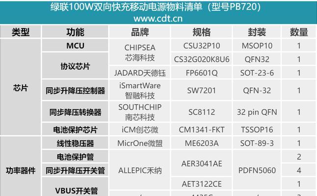 苹果11绿联充电器的瓦数是多少？