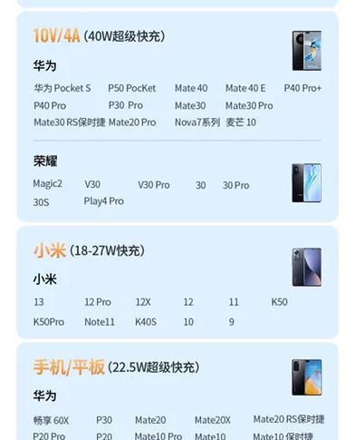 苹果11绿联充电器的瓦数是多少？