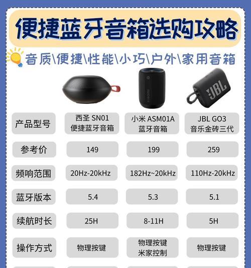 如何连接直连蓝牙小音箱？