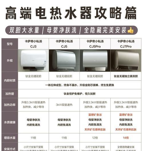 两相电热水器一级能效标准是什么？