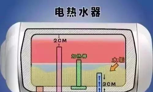 热水器的出口应该如何连接？