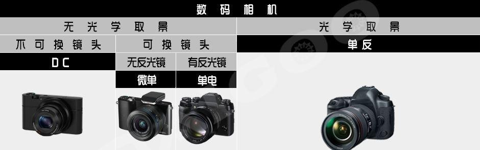 单反相机购买时应该考虑哪些因素？