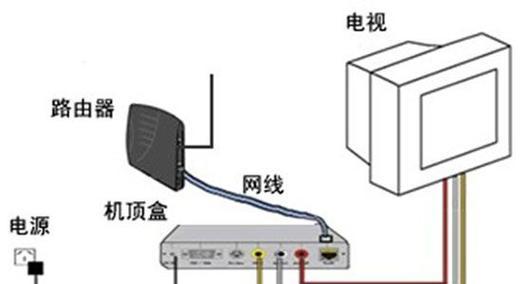 高清网络机顶盒模具使用方法是什么？效果如何？