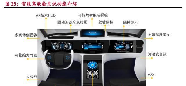 平板电脑AR反光镜的使用方法是什么？