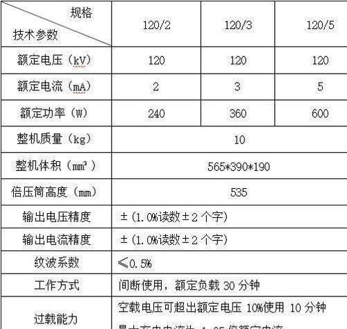 空气能热水器测电流能知道什么信息？如何正确测量和解读电流数据？