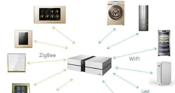多模网关信号差的解决方法是什么？