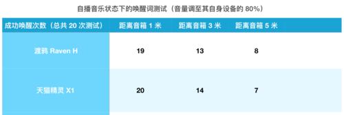 音箱评测录音如何制作视频？录制音箱评测视频的步骤是什么？