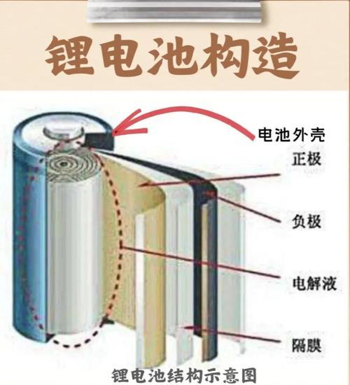 锂电池充电器恒倍率是什么？恒倍率充电器的优势？