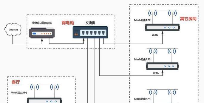 华为路由器mesh组网是什么意思？