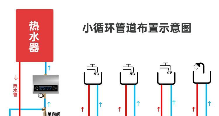 旧热水器家用怎么处理？处理方法和回收途径是什么？