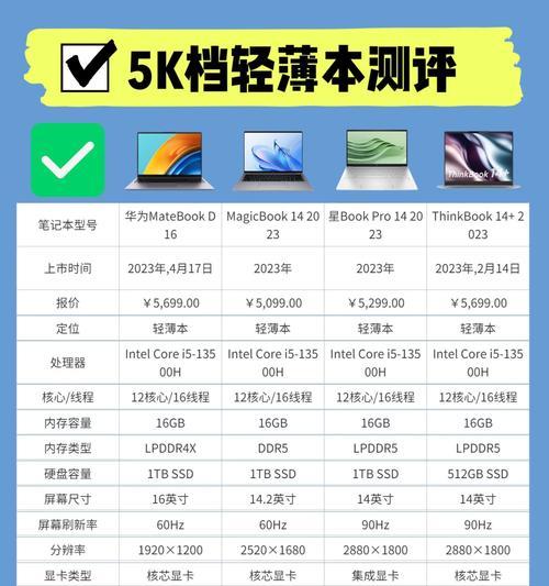 华为笔记本电脑d16的性能如何？用户评价怎么样？