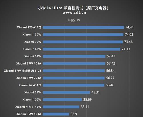 小米原装13充电器功率是多少瓦？