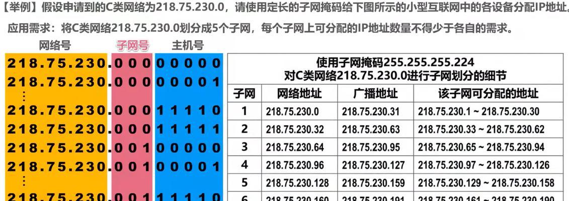 路由器C类和A类接口有何不同？各自的优缺点是什么？