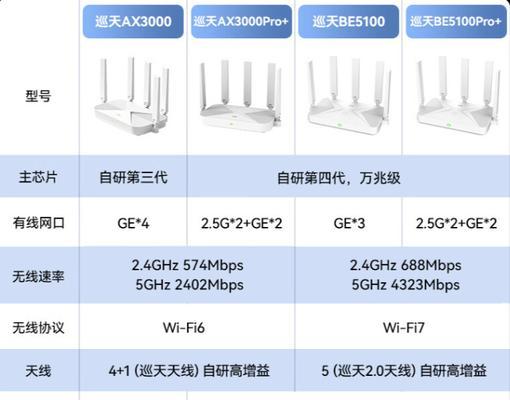 巡天路由器绿灯闪烁是何原因？如何解决此问题？