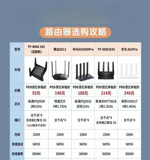 tp路由器的故障率高吗？