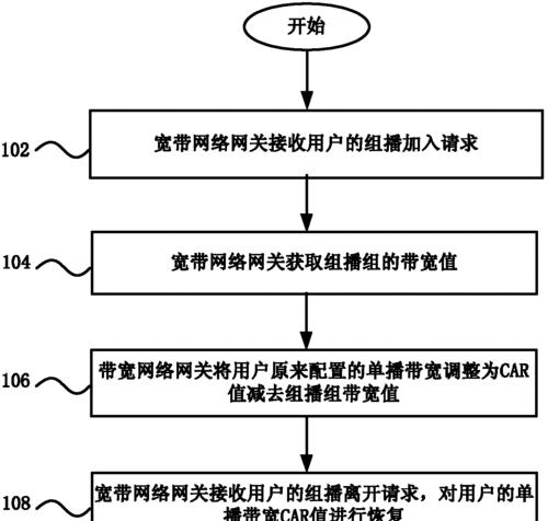 天翼宽带如何改网关？步骤和注意事项是什么？