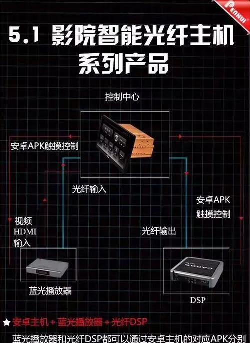 电脑光纤输出音箱连接方法？接线后音质不理想怎么办？