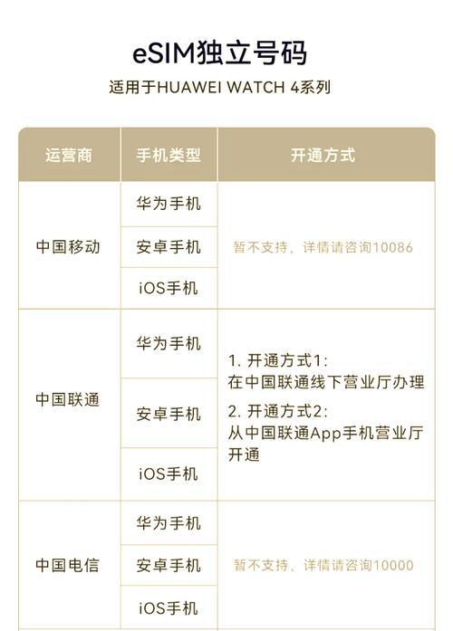 华为智能手表如何实现单独通话？