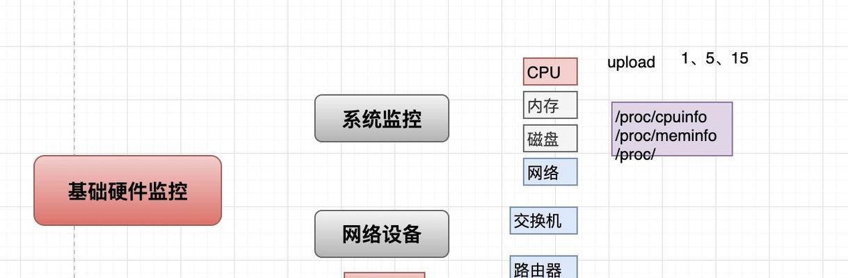 监控防火墙设置步骤是什么？