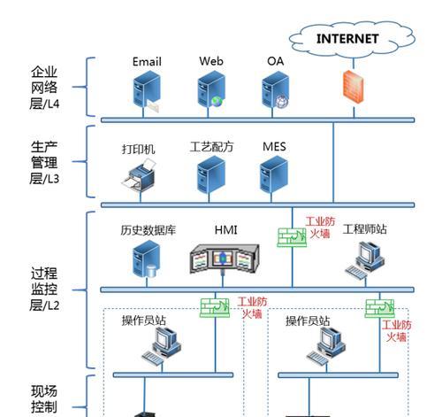 监控防火墙设置步骤是什么？