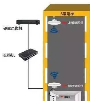 推拉式手机摄像头安装步骤是什么？安装时需要注意什么？