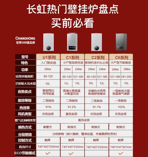 长虹电视旧换新政策是什么？