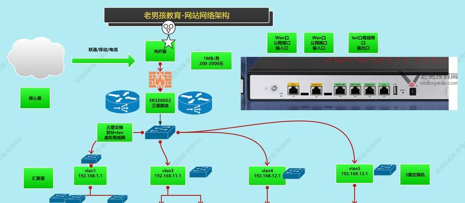 网关输入网址的正确方法是什么？视频教程中通常如何演示？