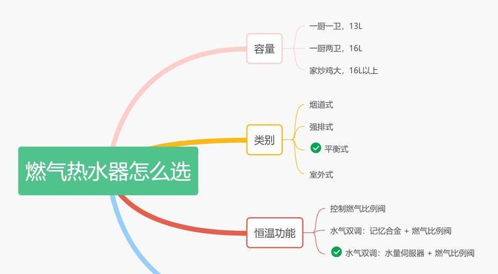 烟机冰箱热水器安装步骤是什么？常见问题有哪些？