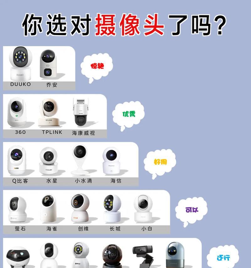 如何用手机控制带有摄像头的阅读灯？操作过程中可能会遇到哪些问题？