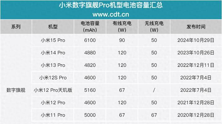 小米11适用电池容量是多少毫安？