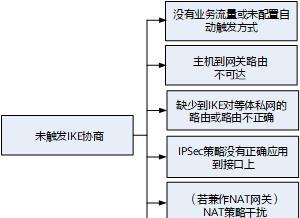 华为网关软件密码遗失如何恢复？有哪些安全的恢复方法？