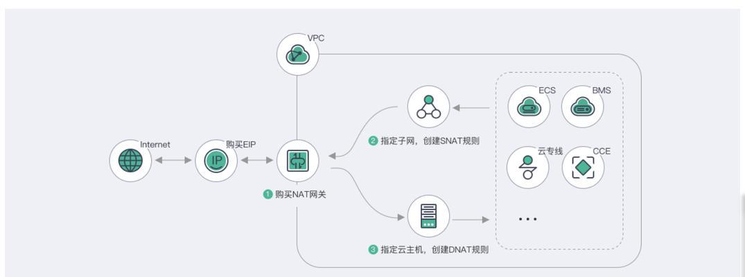华为网关软件密码遗失如何恢复？有哪些安全的恢复方法？