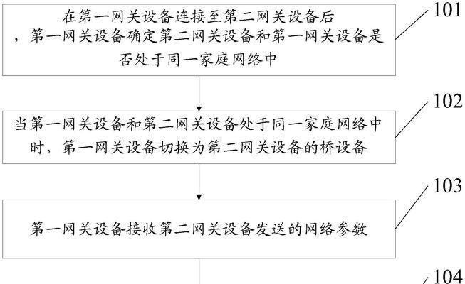 网关内设备设置的步骤是什么？如何正确设置网关内的设备？